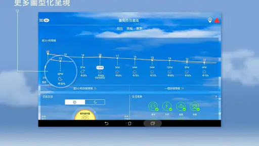 中央氣象署W - 生活氣象 screenshot