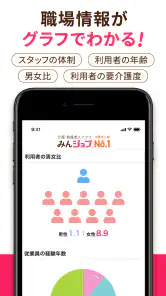 介護・看護(医療)の転職　『みんジョブ』介護求人数No.1 screenshot
