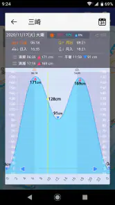 海釣図Ｖ～海釣りマップ＆潮汐＆風・波・海水温予報～ screenshot