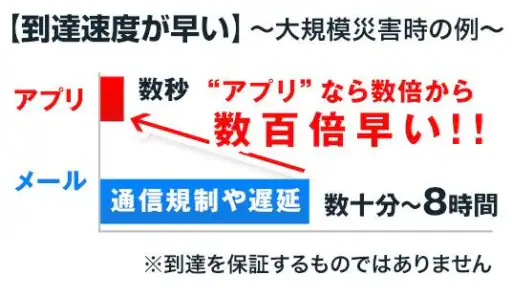 災害時でも学校の状況をリアルタイムに受信！マチコミメール screenshot