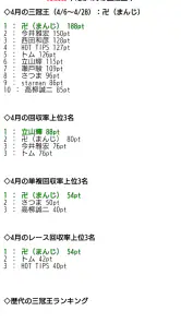 競馬予想ＧＰ screenshot