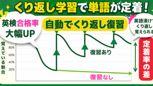 英語漬け|英検合格率大幅UP!英単語、ライティング英作文添削 screenshot