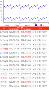 血圧手帳 - 毎日の血圧管理に screenshot