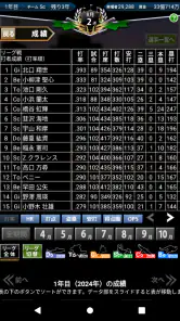 野球シミュレーション＆育成ゲーム「いつでも監督だ！育成編」 screenshot
