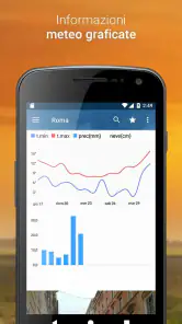 3B Meteo - Previsioni Meteo screenshot