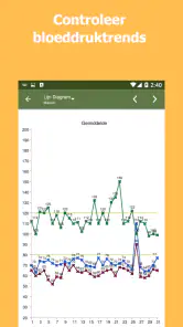 Bloeddruktracker screenshot