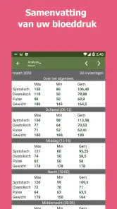 Bloeddruktracker screenshot