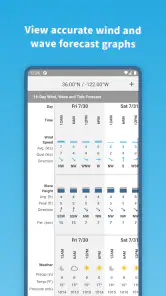 Buoyweather - Marine Weather screenshot