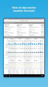 Buoyweather - Marine Weather screenshot