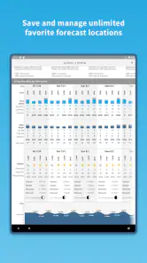Buoyweather - Marine Weather screenshot