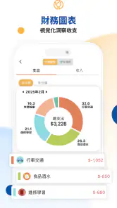 CWMoney - 存錢記帳、發票記帳、理財分析、管理預算 screenshot