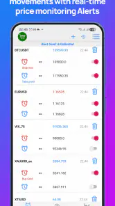 Forex Alerts & Crypto Alerts screenshot