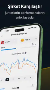 ForInvest: Borsa, Hisse, Altın screenshot