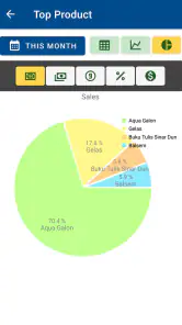 Griyo Pos - POS and Cashflow screenshot