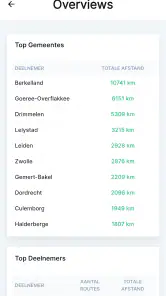 HelemaalGroen screenshot