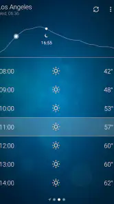 Het Weer - Weather screenshot