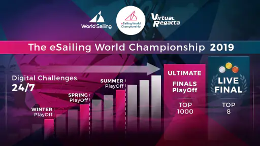 Inshore by Virtual Regatta screenshot