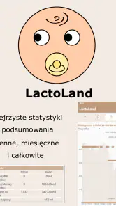 LactoLand PRO - KPI screenshot