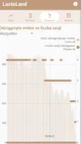 LactoLand PRO - KPI screenshot