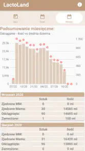 LactoLand PRO - KPI screenshot
