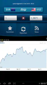 Makkelijk Valuta omrekenen screenshot