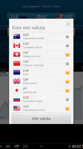 Makkelijk Valuta omrekenen screenshot