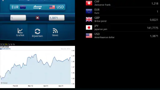 Makkelijk Valuta omrekenen screenshot