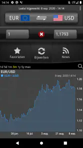 Makkelijk Valuta omrekenen PRO screenshot