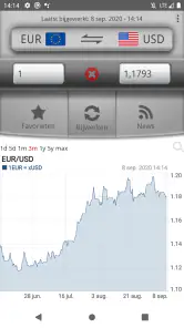 Makkelijk Valuta omrekenen PRO screenshot