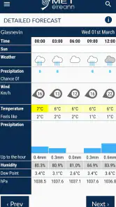 Met Éireann screenshot