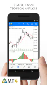 MetaTrader 4 Forex Trading screenshot