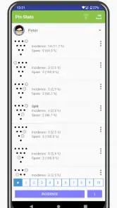 My Bowling Scoreboard Pro screenshot