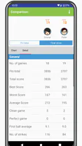 My Bowling Scoreboard Pro screenshot