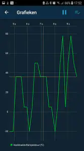 Obd Mary - Car Scanner for ELM screenshot