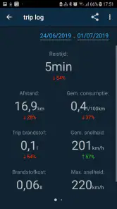 Obd Mary - Car Scanner for ELM screenshot