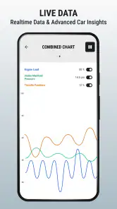 OBD2 Car Scanner: Torque ELM screenshot