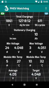 PHEV Watchdog Lite screenshot