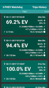 PHEV Watchdog Lite screenshot