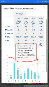 POSEIDON System Weather screenshot