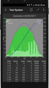 PV Output screenshot