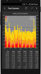 PV Output screenshot