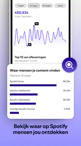 Spotify for Creators screenshot