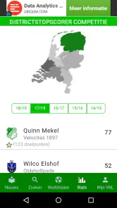 Voetbalnederland Liveuitslagen screenshot