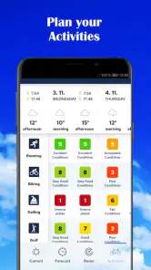 Weather forecast - Meteosource screenshot
