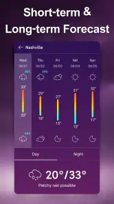 Weer Live: Nauwkeurig weer screenshot