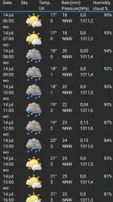 Weerstation screenshot