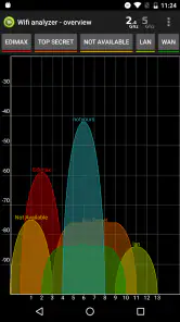 Wifi Analyzer Pro screenshot