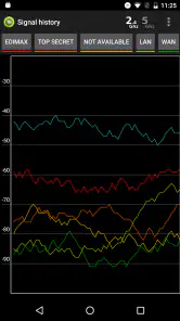 Wifi Analyzer Pro screenshot