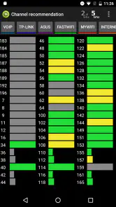 Wifi Analyzer Pro screenshot