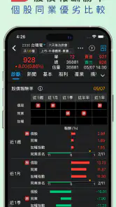 三竹智選股-最強股市看盤與股票分析軟體 screenshot